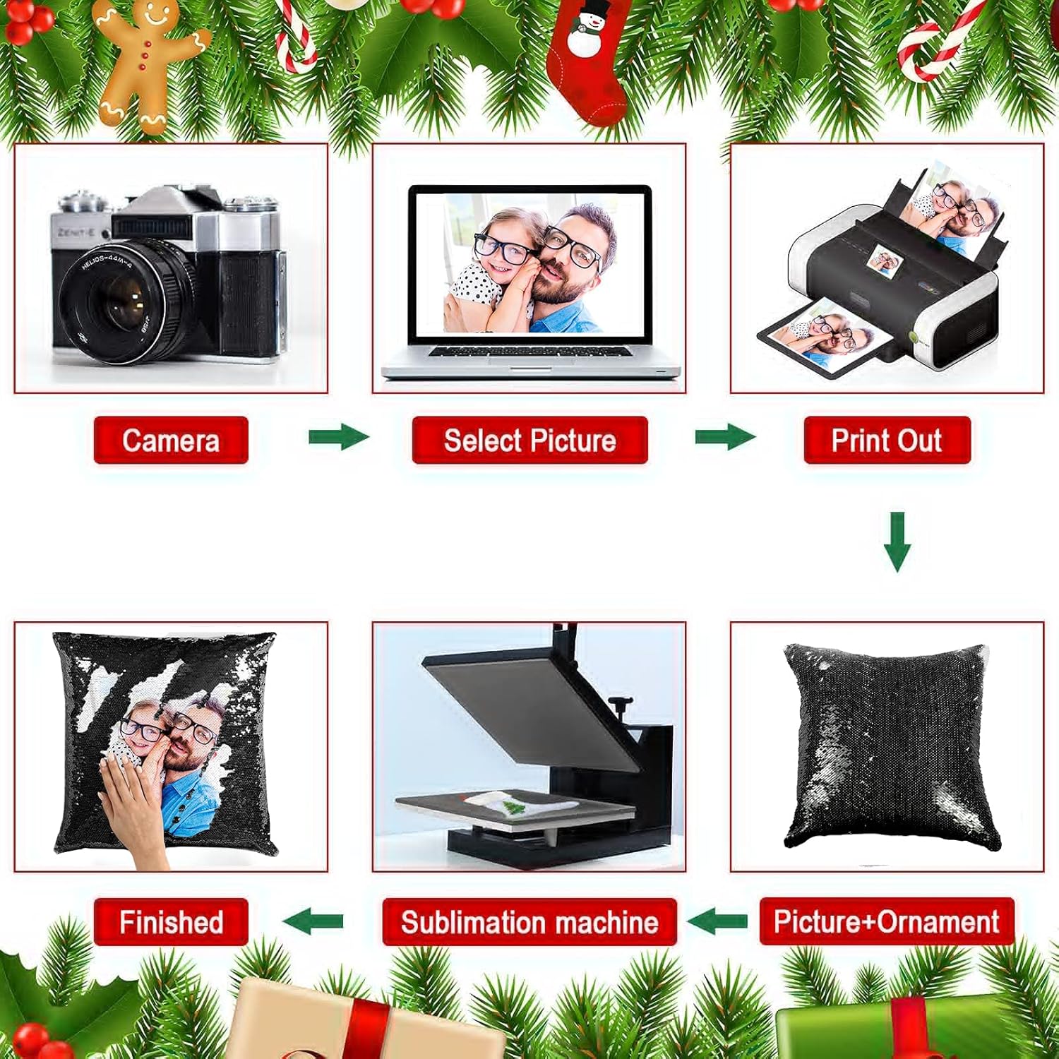 10 stuks schilderdoek sublimat - Pillow Cover Sublimation recensie en prijs